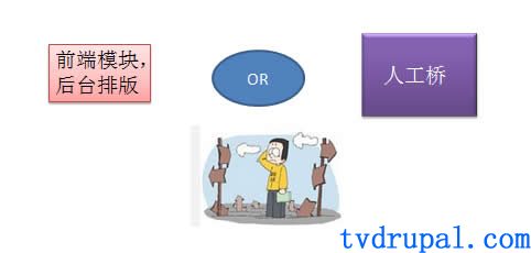 Drupal人工桥介绍 