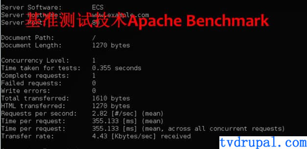 高性能drupal PHP学习--基准测试技术Apache Benchmark