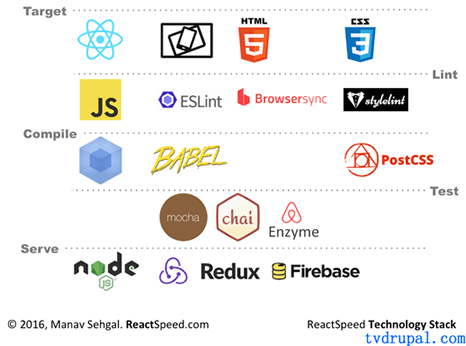 React 技术栈系列教程